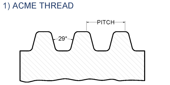 Acme Thread Profile Apex leadscrews