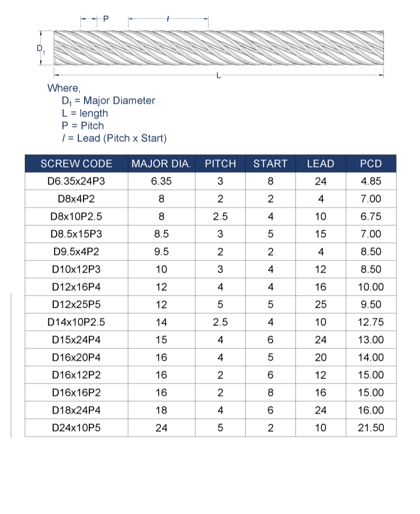 Standard Multi Start Apex Lead screws product range table