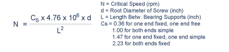 Critical Speed | Apex Leadscrews