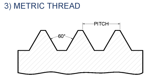 Metric Thread Profile Apex leadscrews