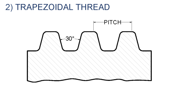 Trapezoidal Thread Profile Apex leadscrews